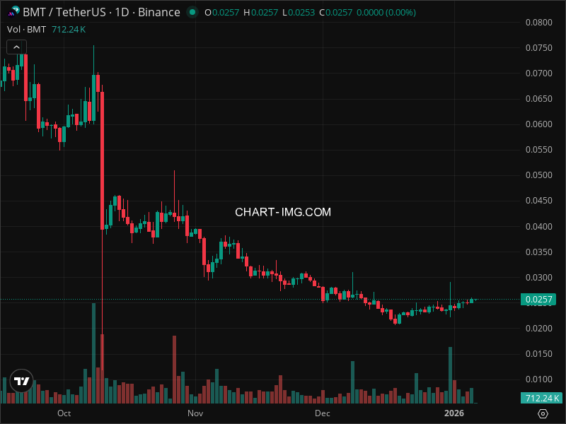 Mini Boletim Bubblemaps