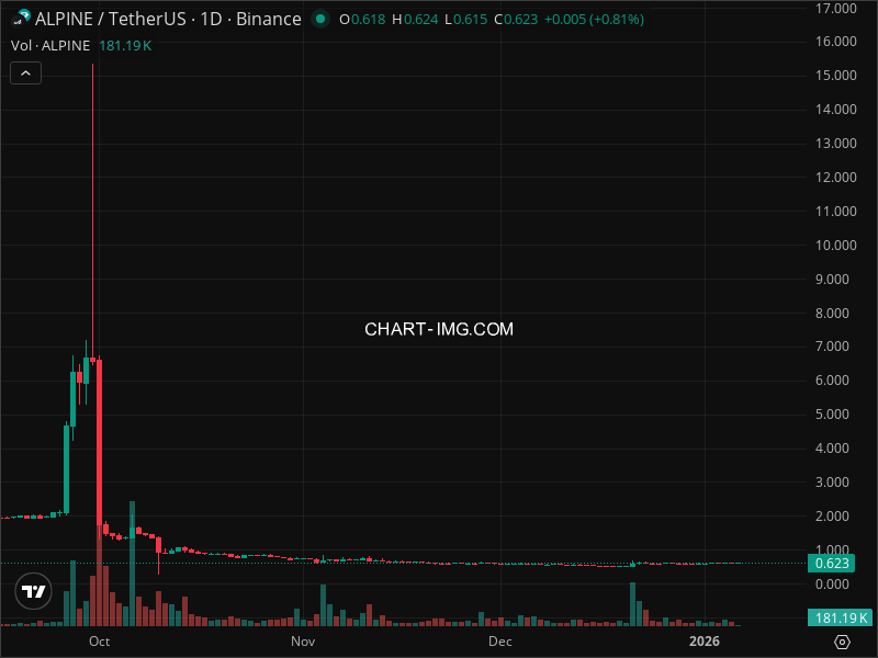 Mini Boletim Alpine F1 Team Fan Token