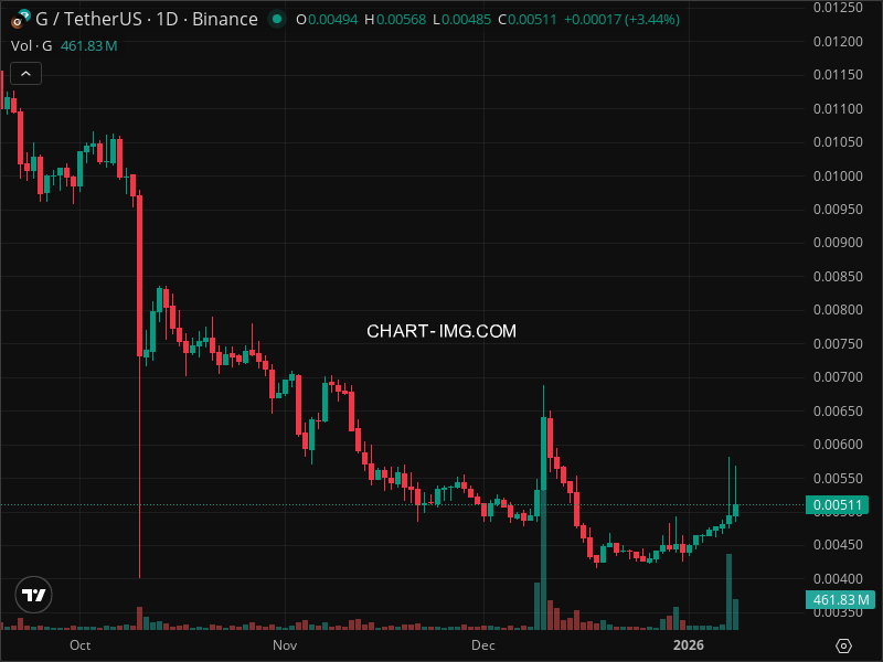 Mini Boletim Gravity (by Galxe)