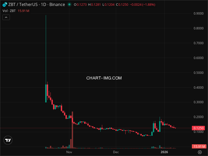 Mini Boletim ZEROBASE