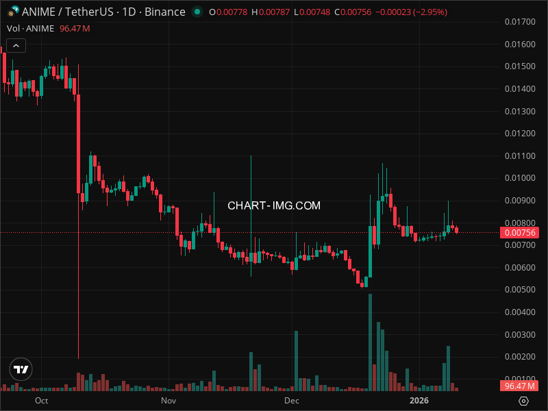 Mini Boletim Animecoin