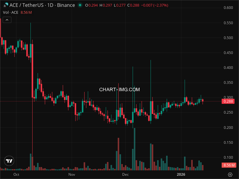 Mini Boletim Fusionist