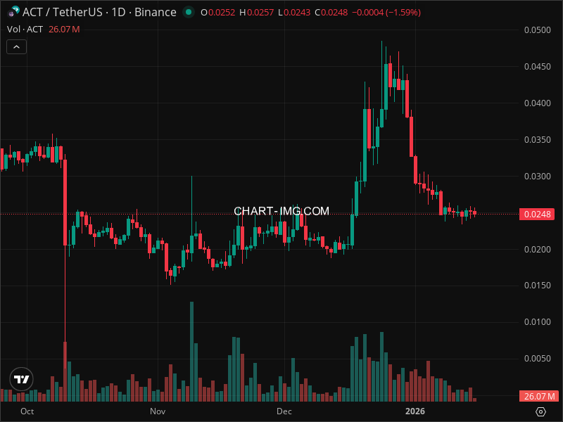 Mini Boletim Act I The AI Prophecy