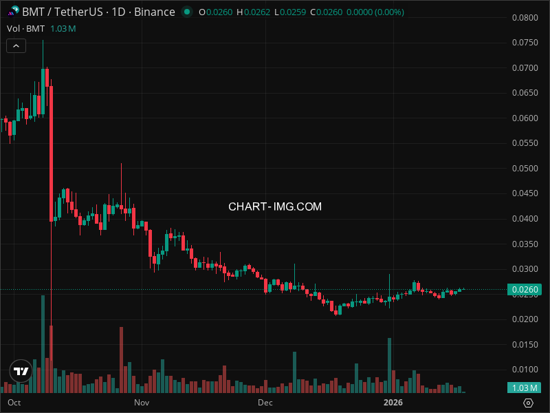 Mini Boletim Bubblemaps