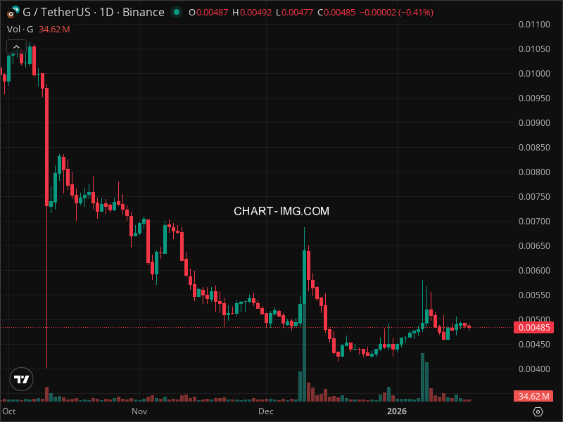 Mini Boletim Gravity (by Galxe)