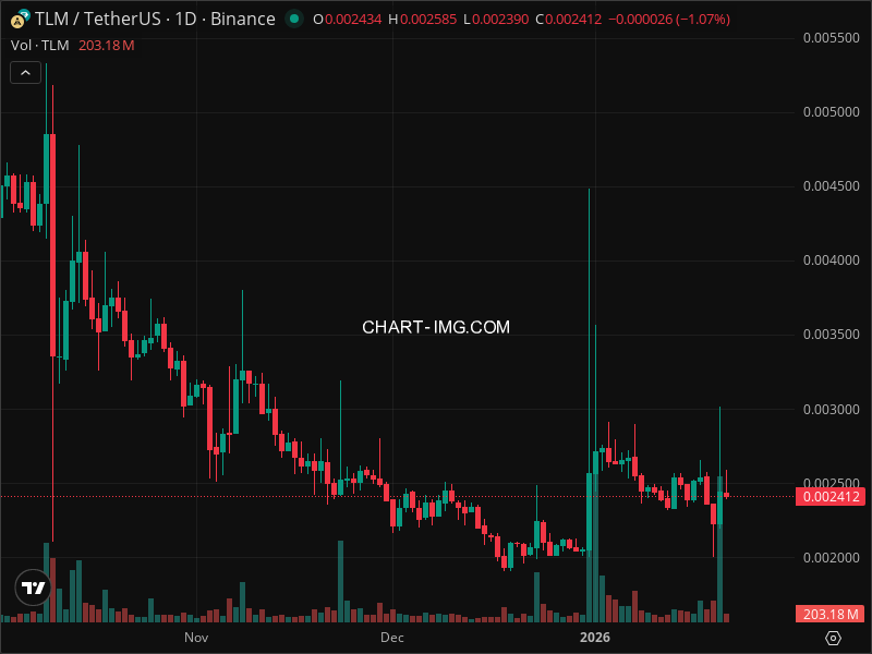 Mini Boletim Alien Worlds