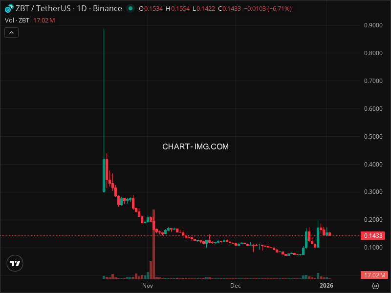 Mini Boletim ZEROBASE