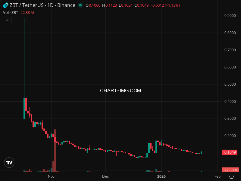 Mini Boletim ZEROBASE