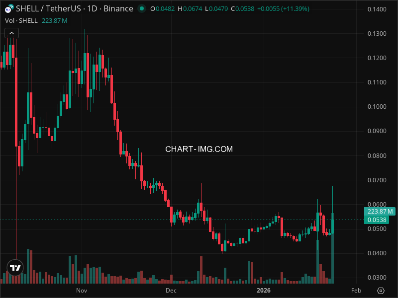 Mini Boletim MyShell