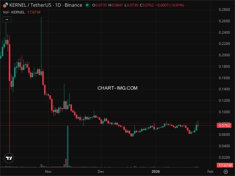 Mini Boletim KernelDAO