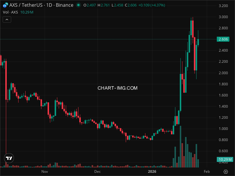 Mini Boletim Axie Infinity