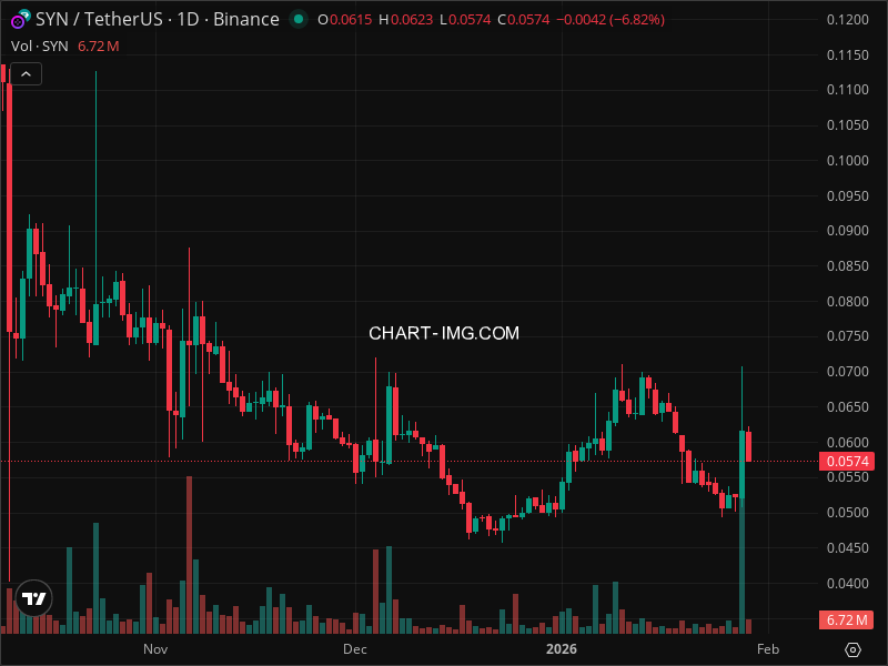 Mini Boletim Synapse