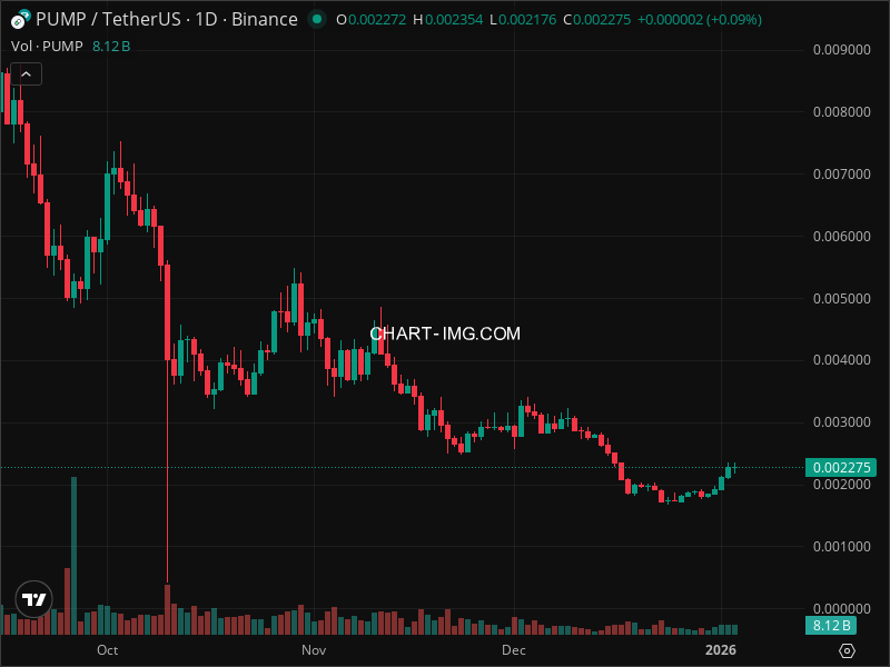 Mini Boletim PumpBTC