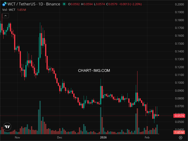 Mini Boletim WalletConnect Token