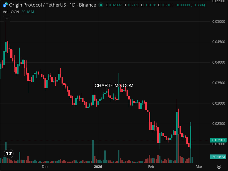 Mini Boletim Origin Token