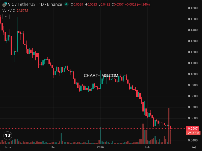 Mini Boletim Viction