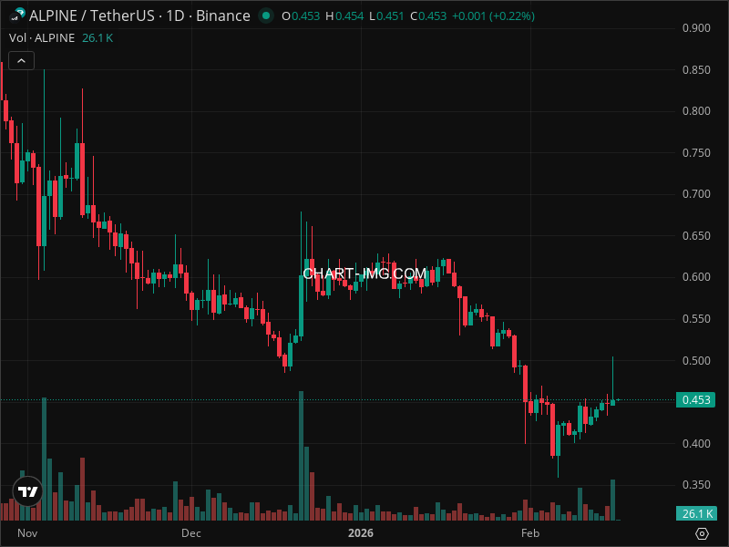Mini Boletim Alpine F1 Team Fan Token