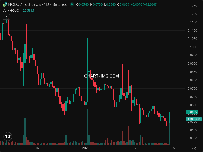 Mini Boletim Holoworld