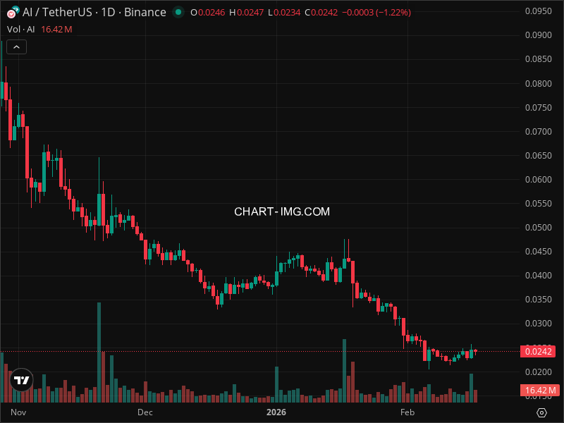 Mini Boletim Sleepless AI