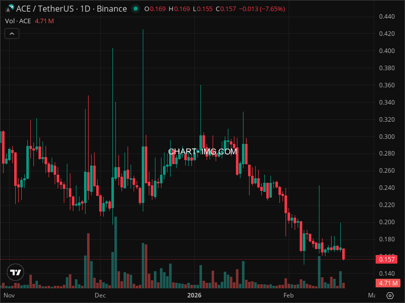 Mini Boletim Fusionist