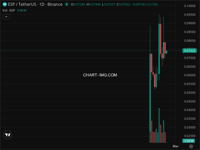 Mini Boletim Espresso