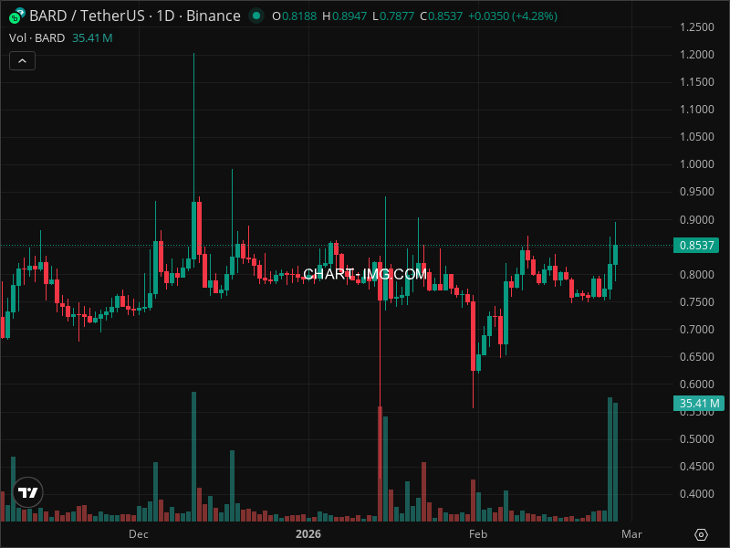 Mini Boletim Lombard