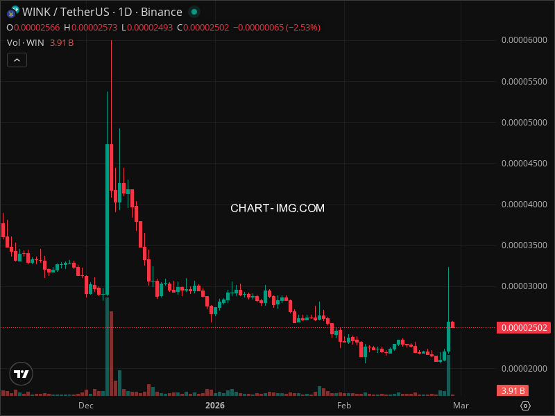 Mini Boletim WINkLink