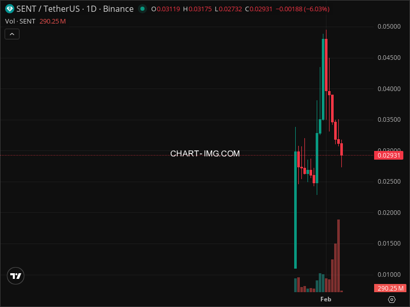 Mini Boletim Sentient