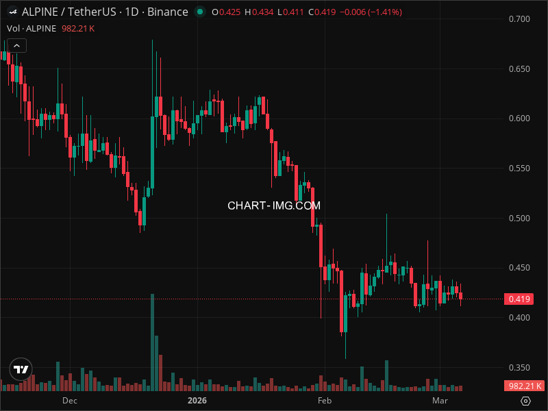 Mini Boletim Alpine F1 Team Fan Token