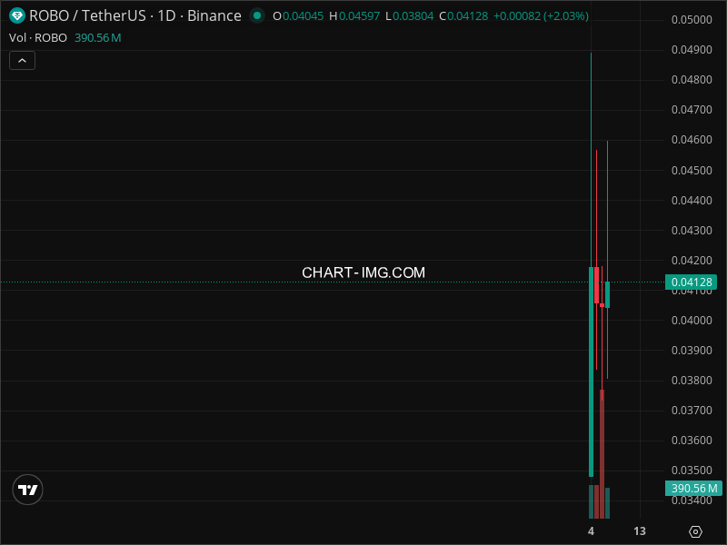 Mini Boletim Fabric Protocol