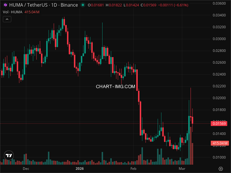 Mini Boletim Huma Finance