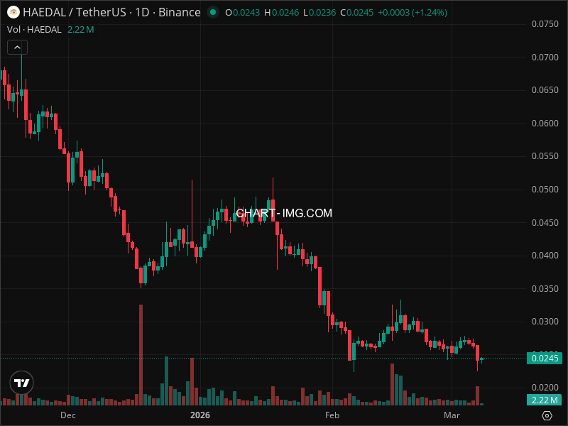 Mini Boletim Haedal Protocol