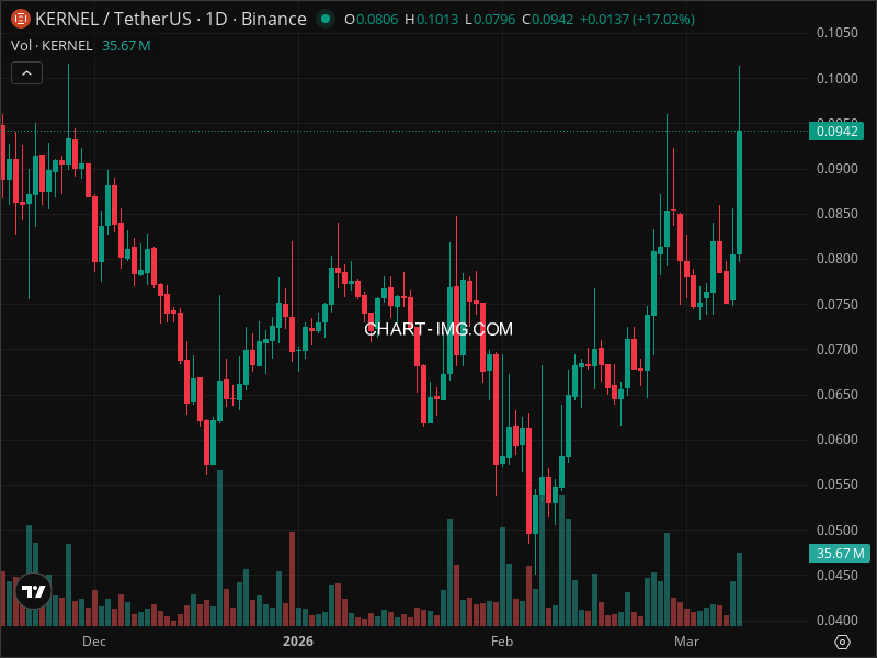 Mini Boletim KernelDAO