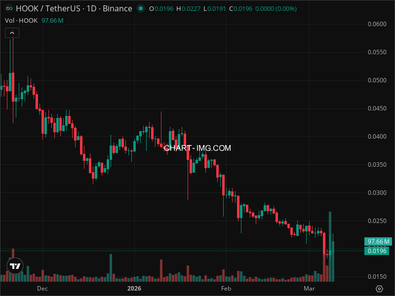 Mini Boletim Hooked Protocol