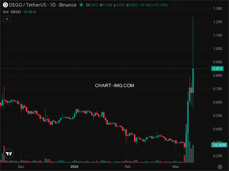 Mini Boletim Dego Finance