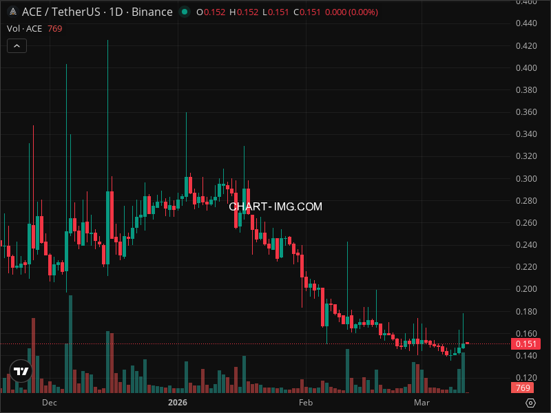 Mini Boletim Fusionist