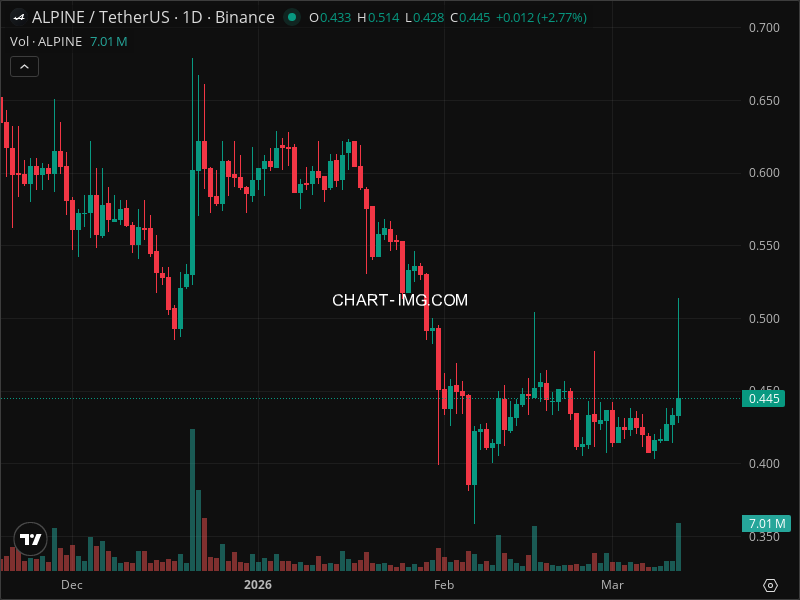 Mini Boletim Alpine F1 Team Fan Token