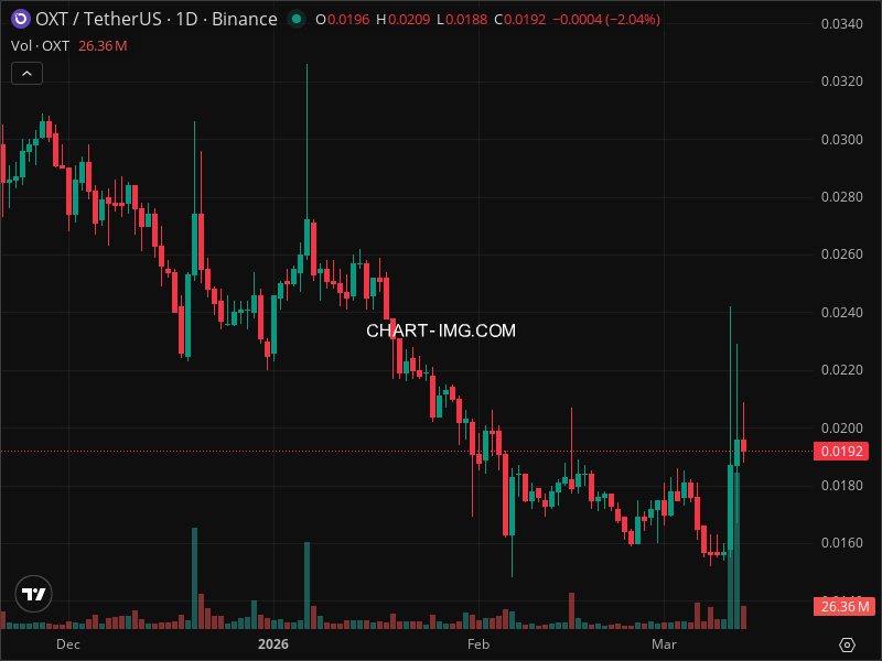 Mini Boletim Orchid Protocol