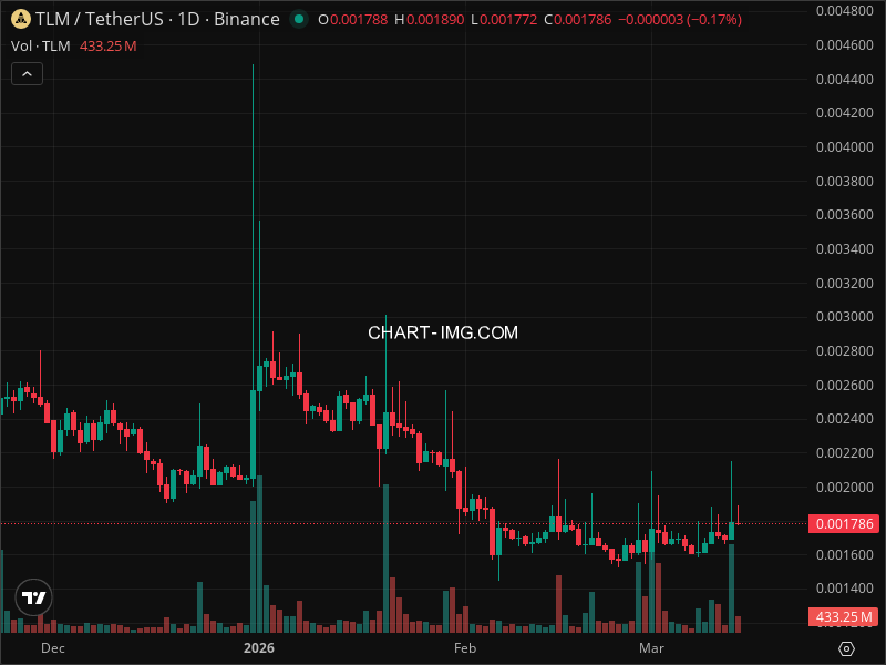 Mini Boletim Alien Worlds