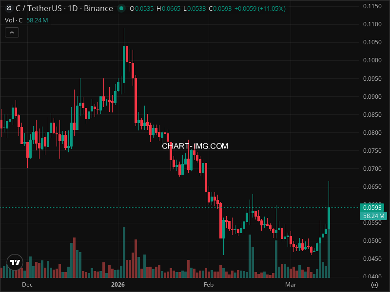 Mini Boletim Chainbase