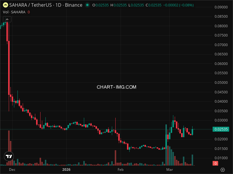 Mini Boletim Sahara AI