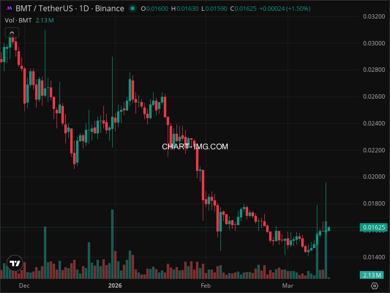 Mini Boletim Bubblemaps