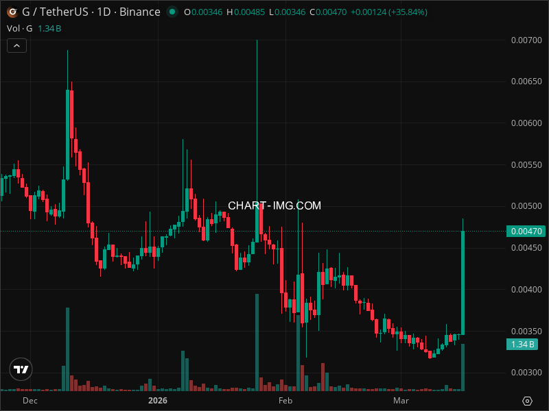 Mini Boletim Gravity (by Galxe)