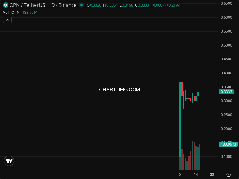 Mini Boletim Opinion