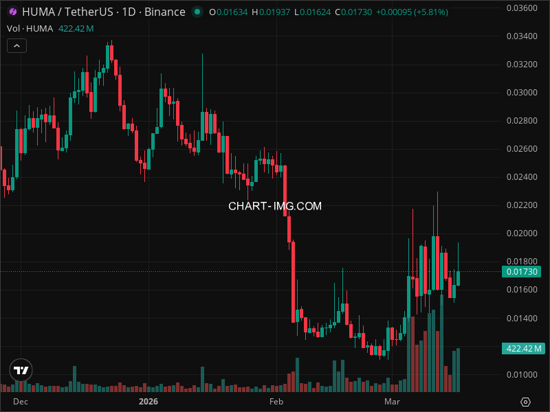 Mini Boletim Huma Finance
