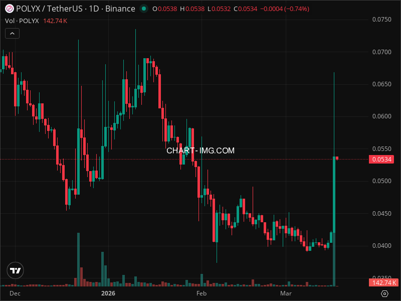Mini Boletim Polymesh