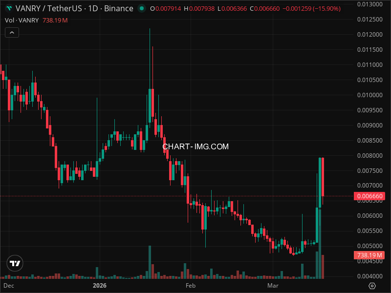 Mini Boletim Vanar Chain