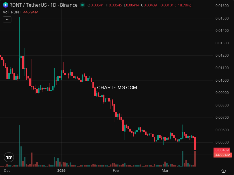 Mini Boletim Radiant Capital