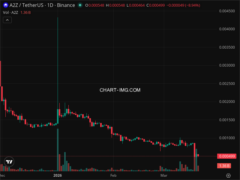 Mini Boletim Arena-Z