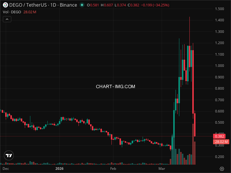 Mini Boletim Dego Finance